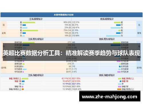 英超比赛数据分析工具：精准解读赛季趋势与球队表现