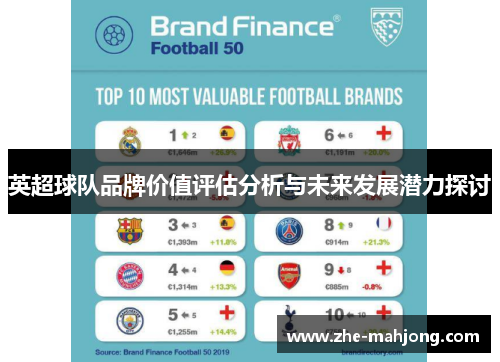 英超球队品牌价值评估分析与未来发展潜力探讨