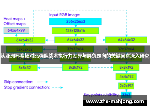 从亚洲杯赛场对比强队战术执行力差异与胜负走向的关键因素深入研究