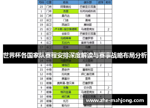世界杯各国家队赛程安排深度解读与赛事战略布局分析