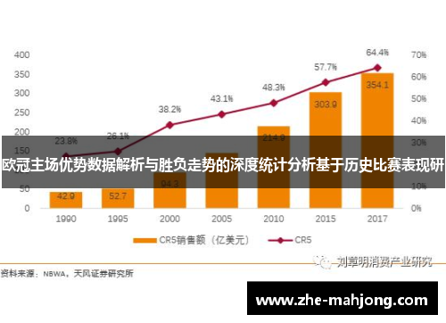 欧冠主场优势数据解析与胜负走势的深度统计分析基于历史比赛表现研 欧冠主场优势数据解析与胜负走势的深度统计分析基于历史比赛表现研
