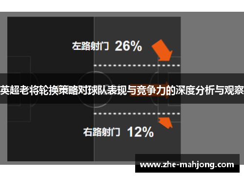 英超老将轮换策略对球队表现与竞争力的深度分析与观察 英超老将轮换策略对球队表现与竞争力的深度分析与观察