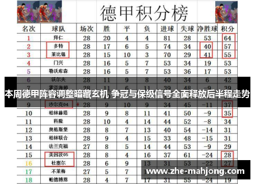 本周德甲阵容调整暗藏玄机 争冠与保级信号全面释放后半程走势