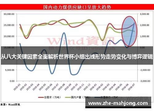 从八大关键因素全面解析世界杯小组出线形势走势变化与博弈逻辑