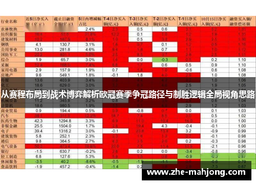 从赛程布局到战术博弈解析欧冠赛季争冠路径与制胜逻辑全局视角思路