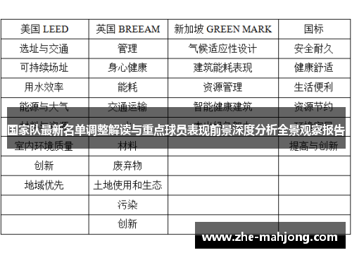 国家队最新名单调整解读与重点球员表现前景深度分析全景观察报告