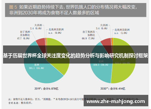 基于历届世界杯全球关注度变化的趋势分析与影响研究机制探讨框架