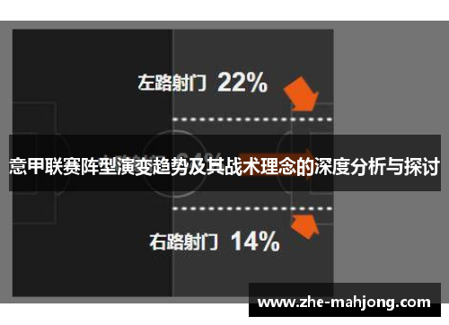 意甲联赛阵型演变趋势及其战术理念的深度分析与探讨