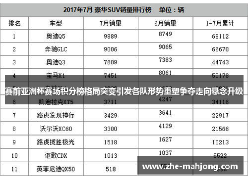 赛前亚洲杯赛场积分榜格局突变引发各队形势重塑争夺走向悬念升级